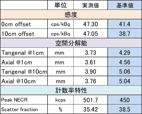 アジア初号機！Omni Legend 32 の基本性能と臨床利用の実際 | GE